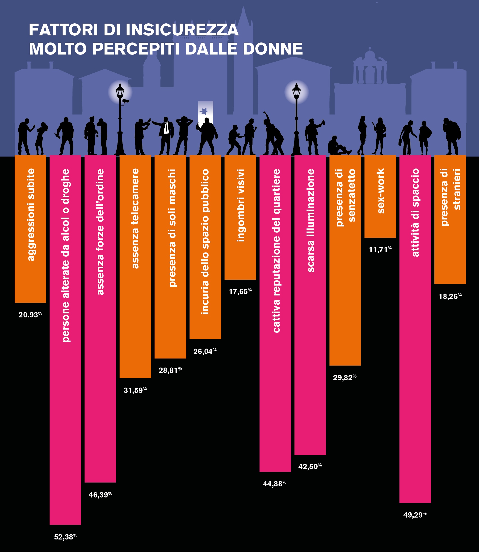 immagine-4. Violenza e insicurezza