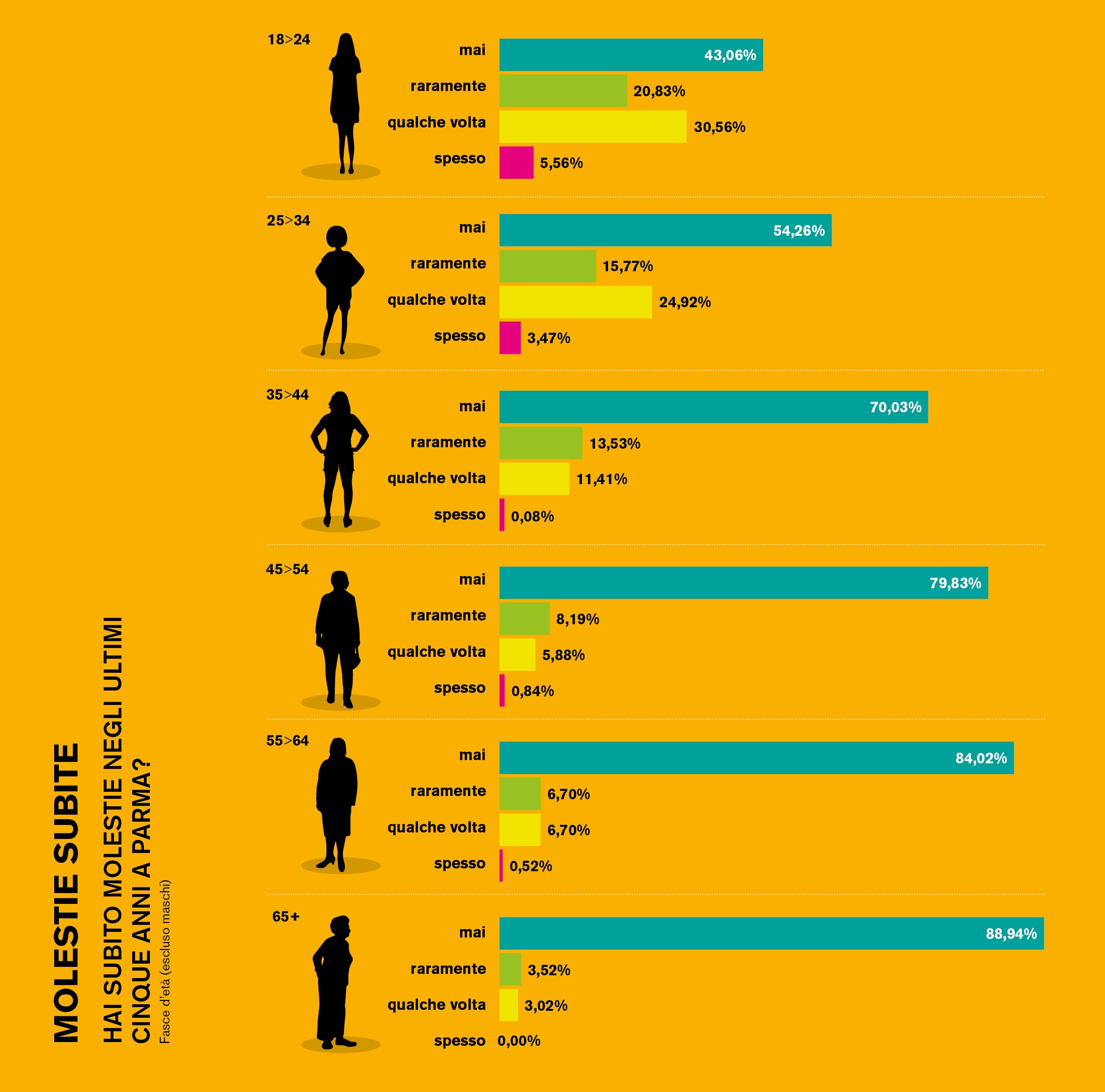 immagine-4. Violenza e insicurezza