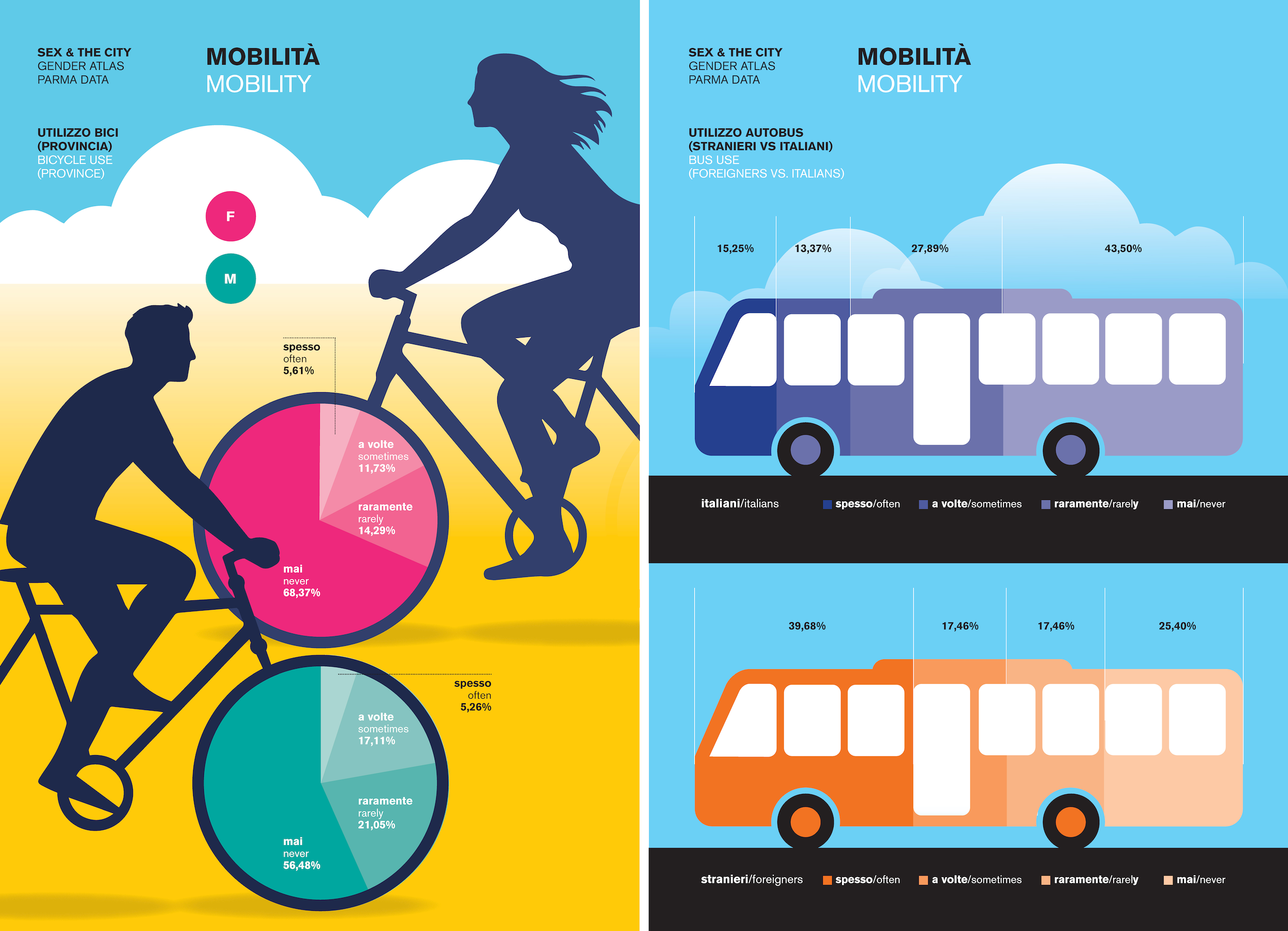 immagine-6. Mobilità