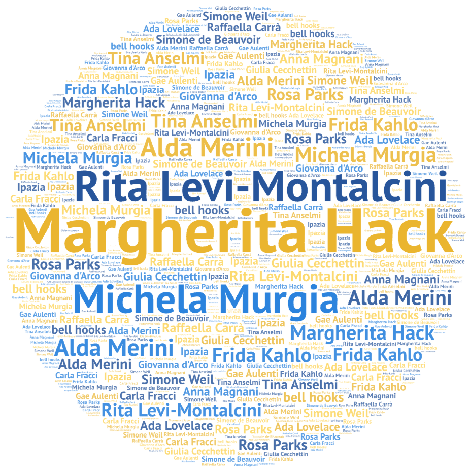 immagine-7. Sfera simbolica